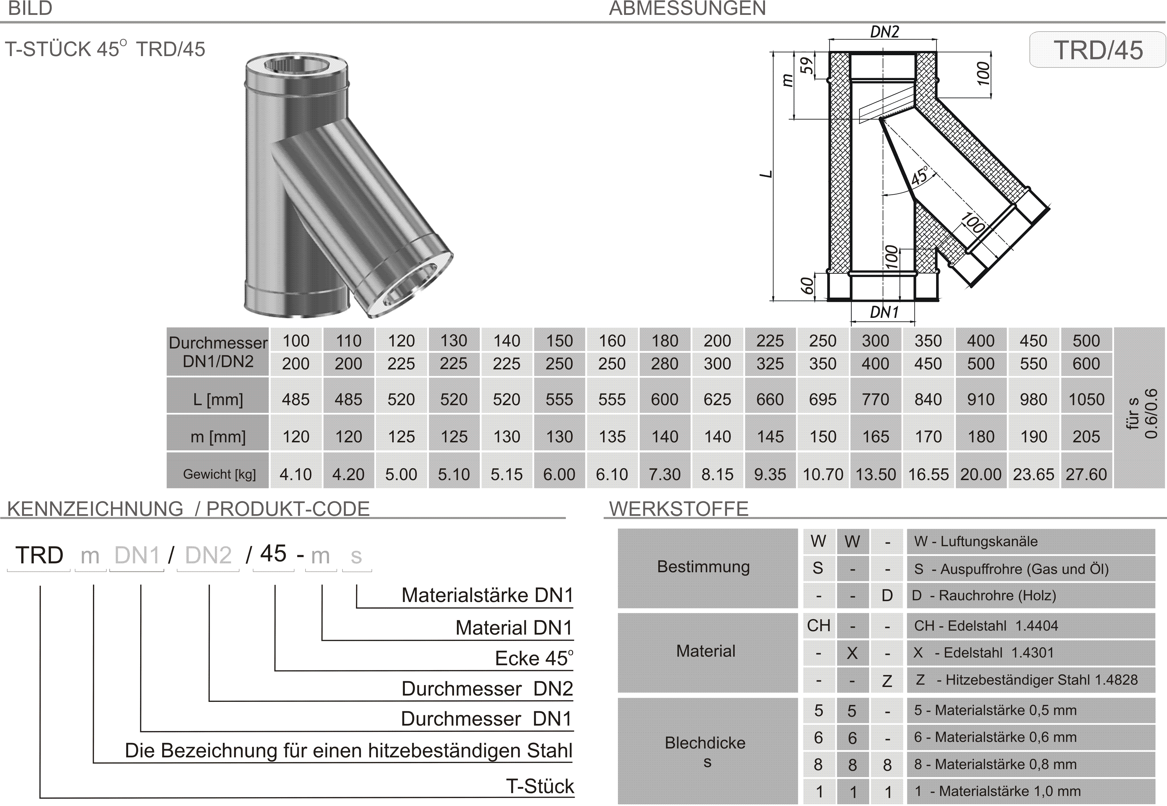 Produkt Beschreibung SKDZ-TRD45